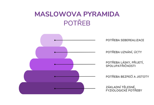 maslowa-pyramida.png (55 KB)